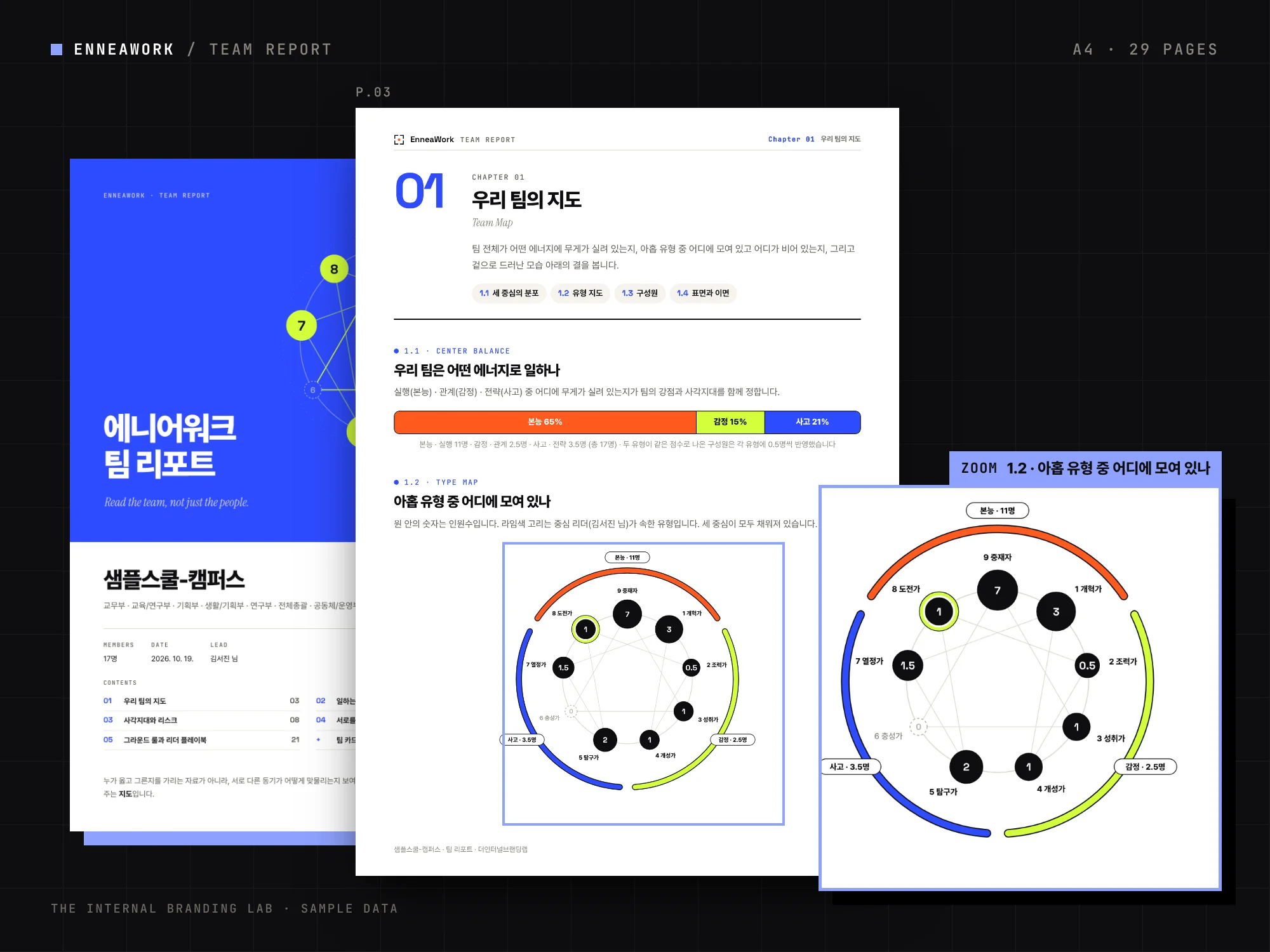 에니어워크 팀 리포트 샘플: 세 중심 분포와 아홉 유형 지도